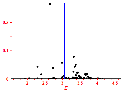 Strength function